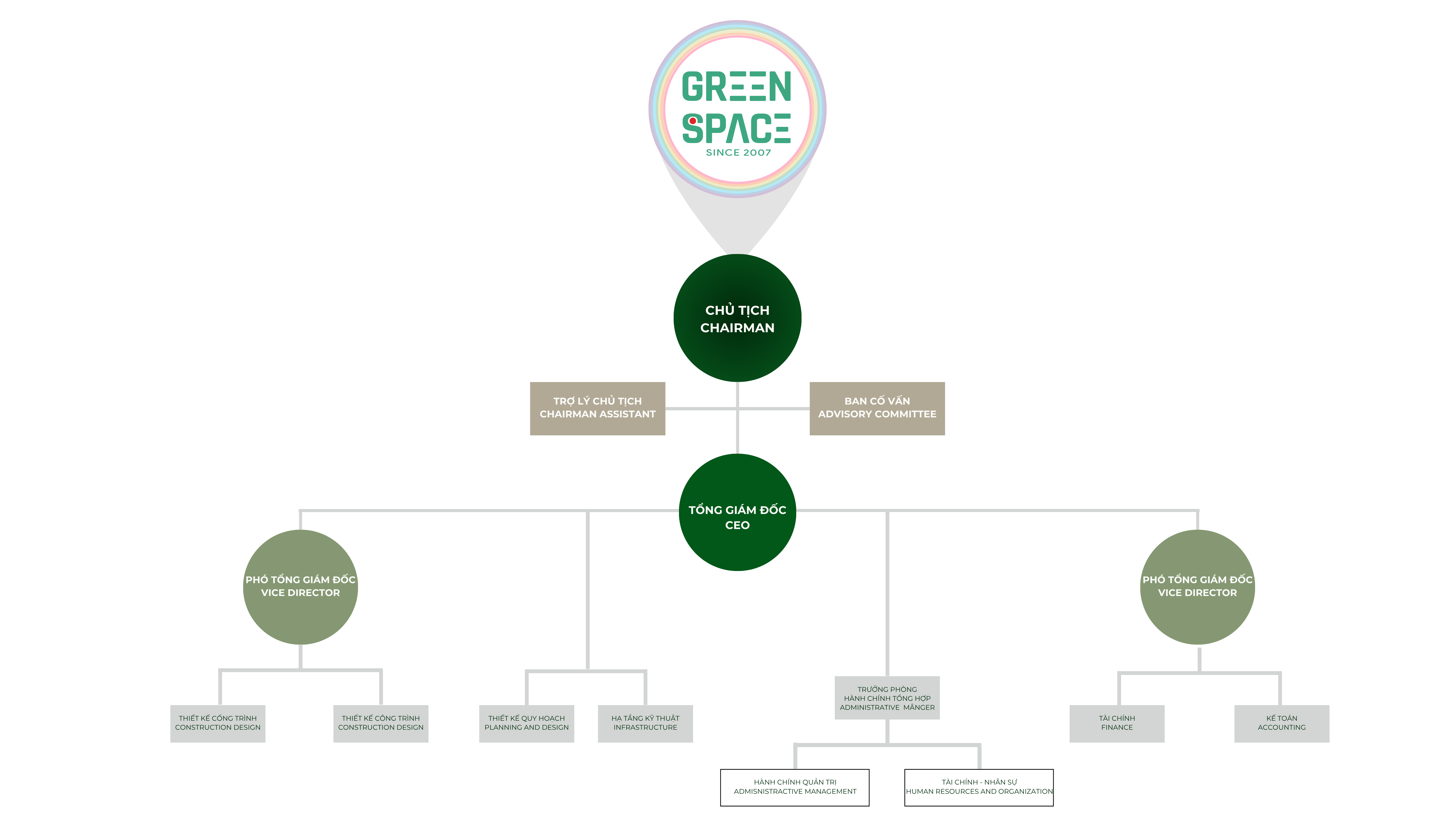 image graph pc